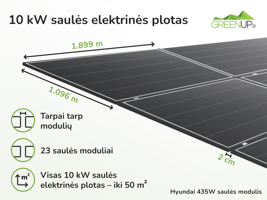 10kW saules elektrines plotas