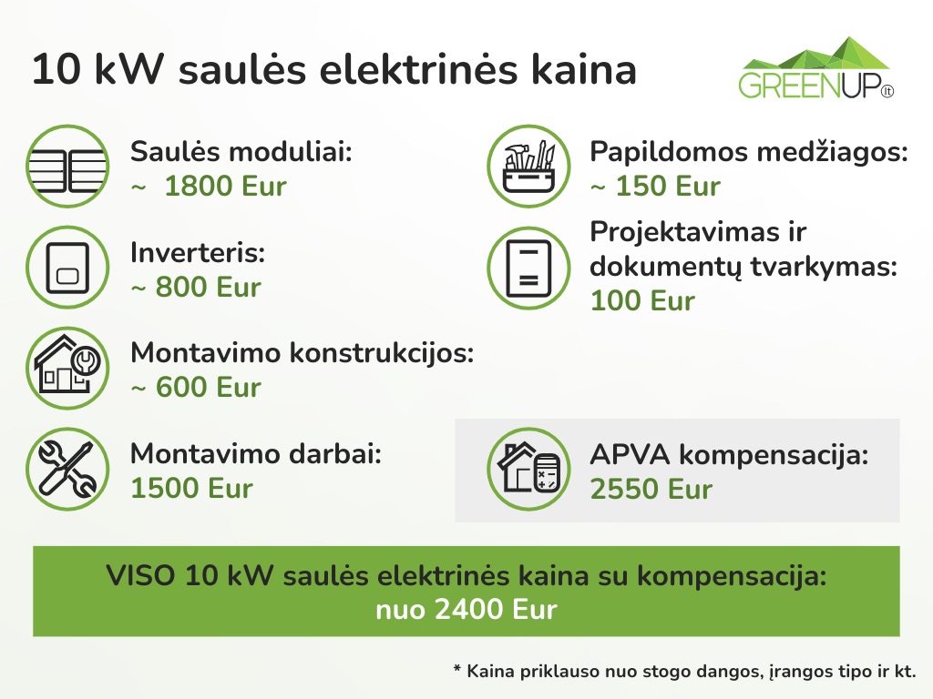 10kW saules elektrines kaina