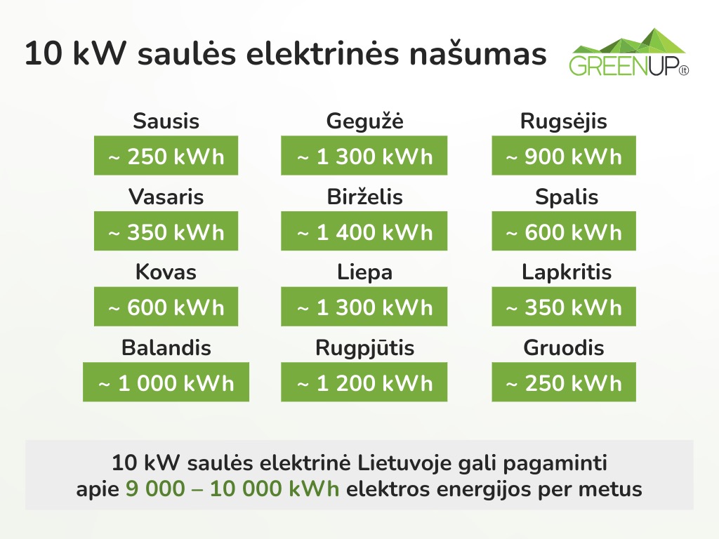 10kW saules elektrines nasumas