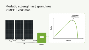 Saulės modulių sujungimas į grandines ir MPPT veikimo principas – galios ir įtampos optimizavimas