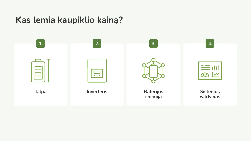 nuo ko priklauso kaupiklio kaina